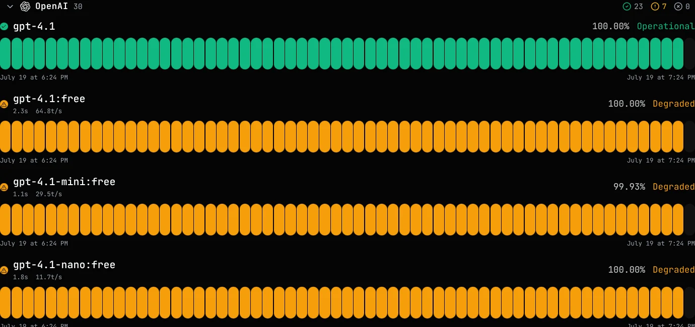 Status page showing operational and degraded models